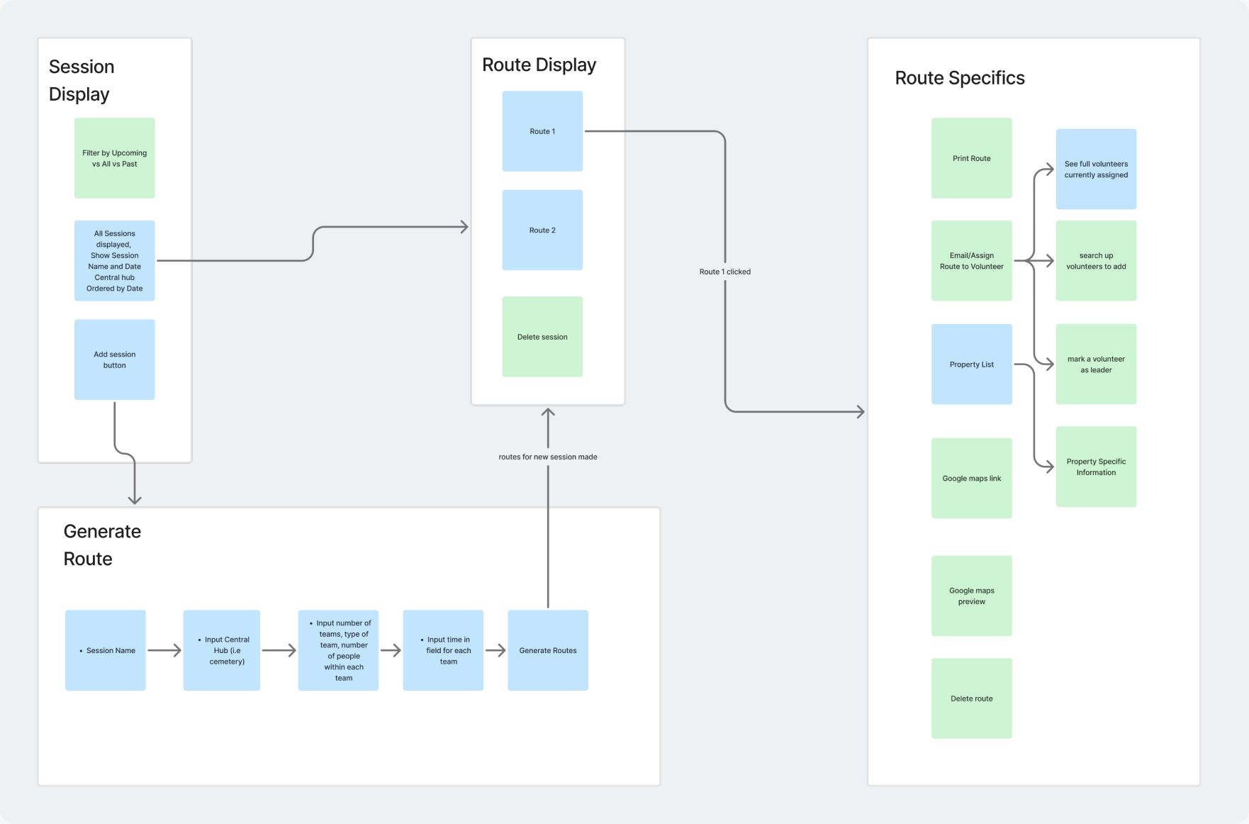 Early Amigos product concepts and scope decisions
