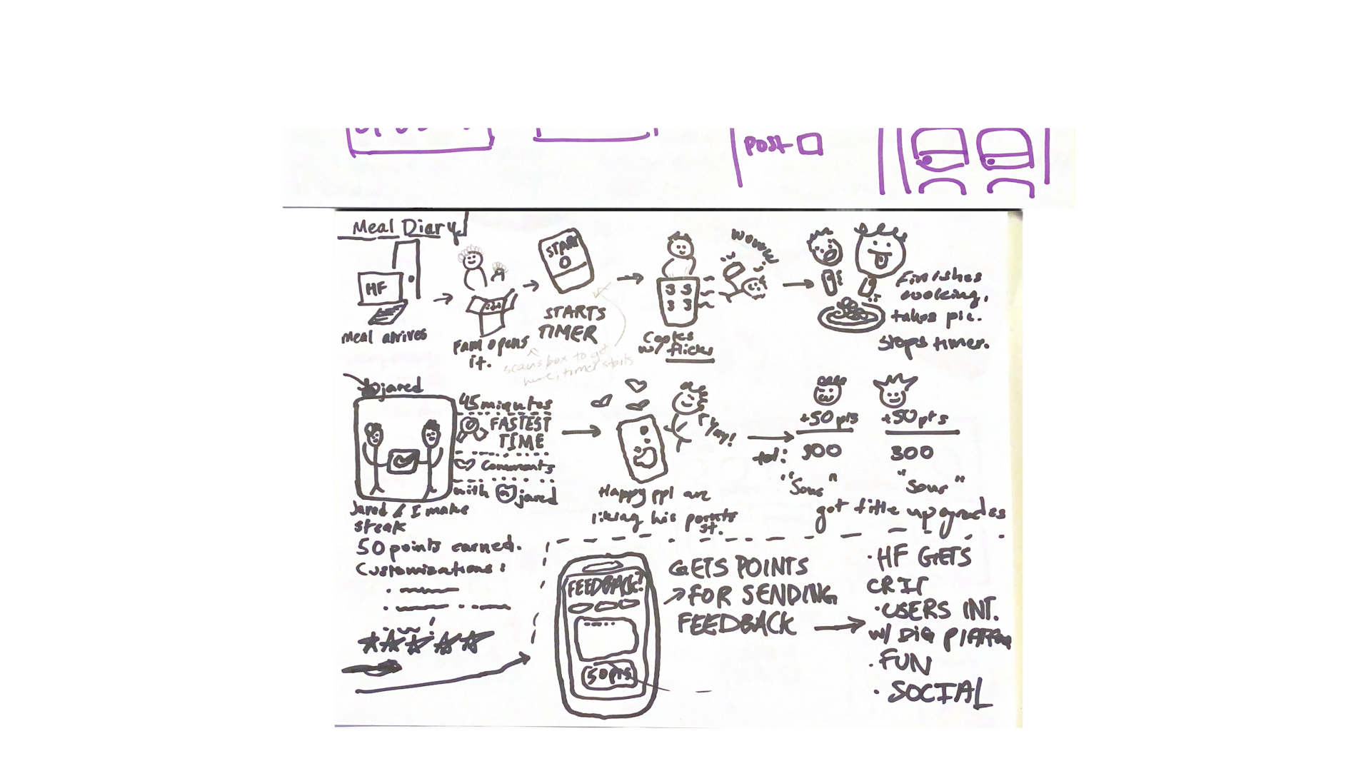 Early meal diary concept sketch