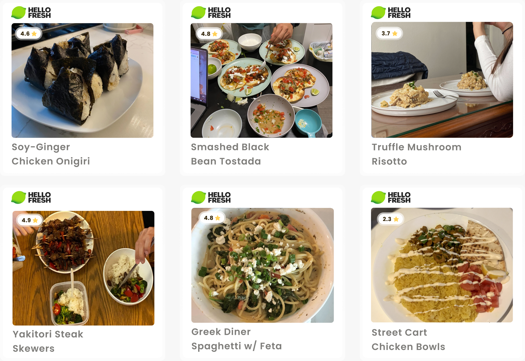 Six meals prepared during HelloFresh contextual research, with participant ratings