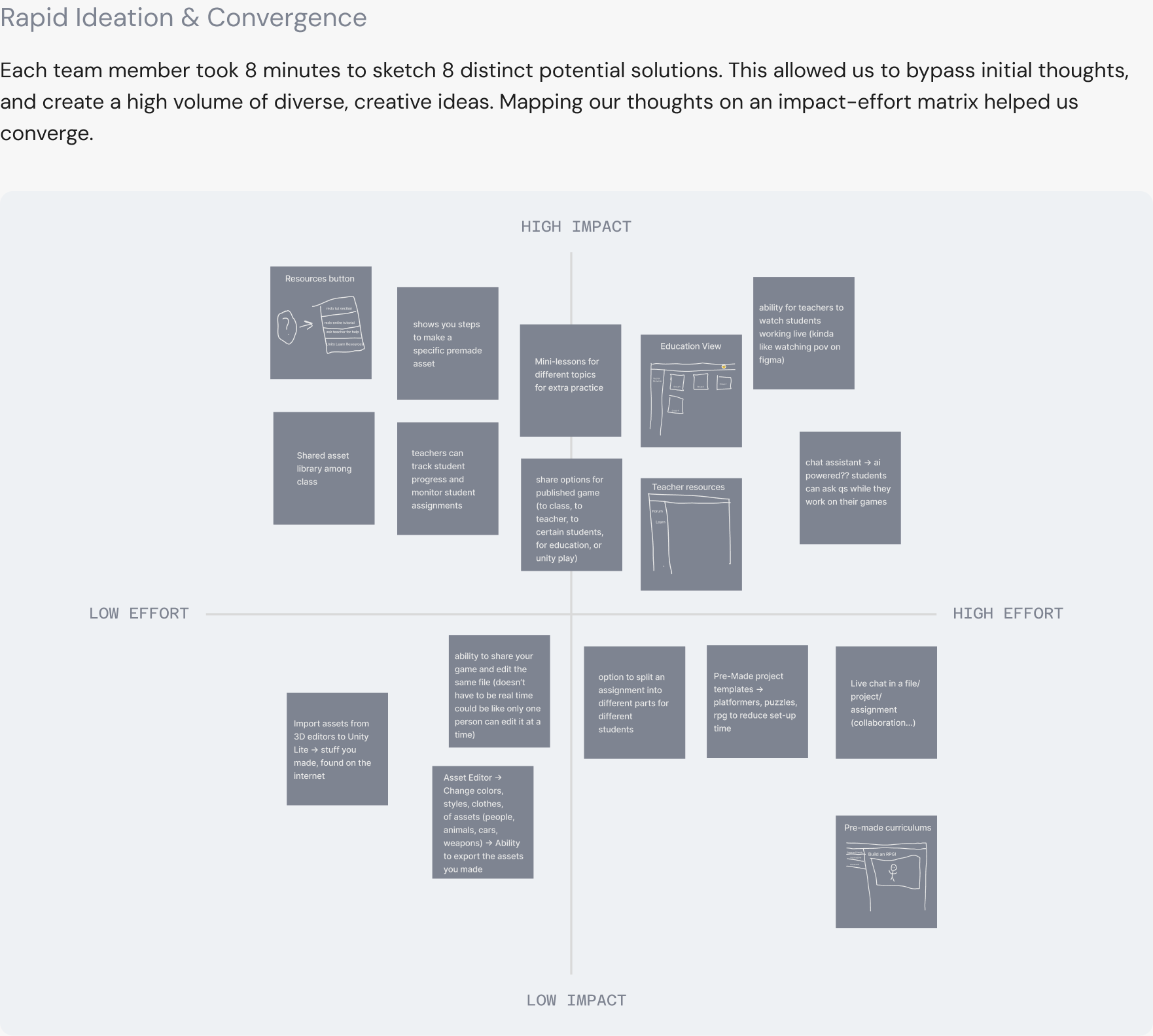 Impact-effort matrix of the team’s ideas